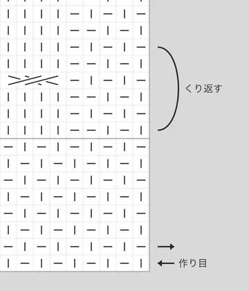 編み図の右に引いたライン。模様のくり返しを示すカーブの括弧と「くり返す」の文字、作り目の段を示す 2 本の矢印と「作り目」の文字